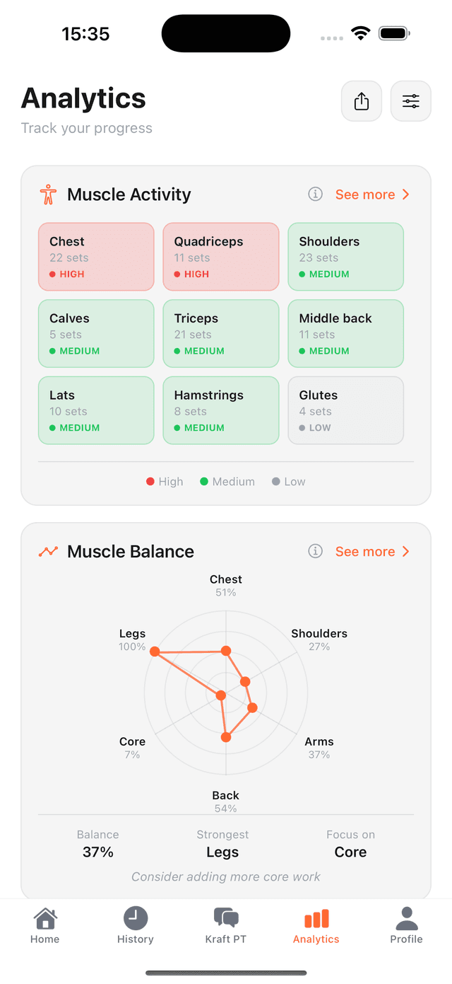 Muscle Analytics