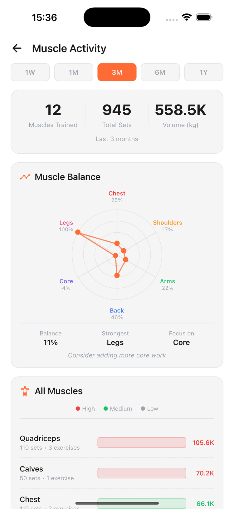 Muscle Activity screen with a muscle balance radar chart